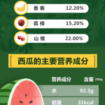 娱乐吃瓜押韵词语,吃瓜群众笑谈风云录